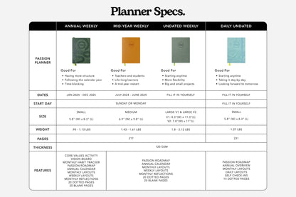 Comparison chart of Annual, Mid-Year, Undated Weekly, and Daily Undated planners from stationery store, featuring planner specs.