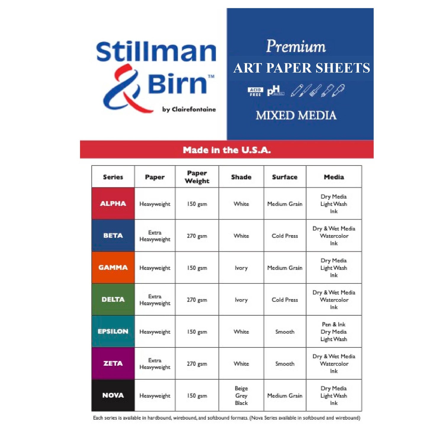 Stillman & Birn™ Art Sheet Packs